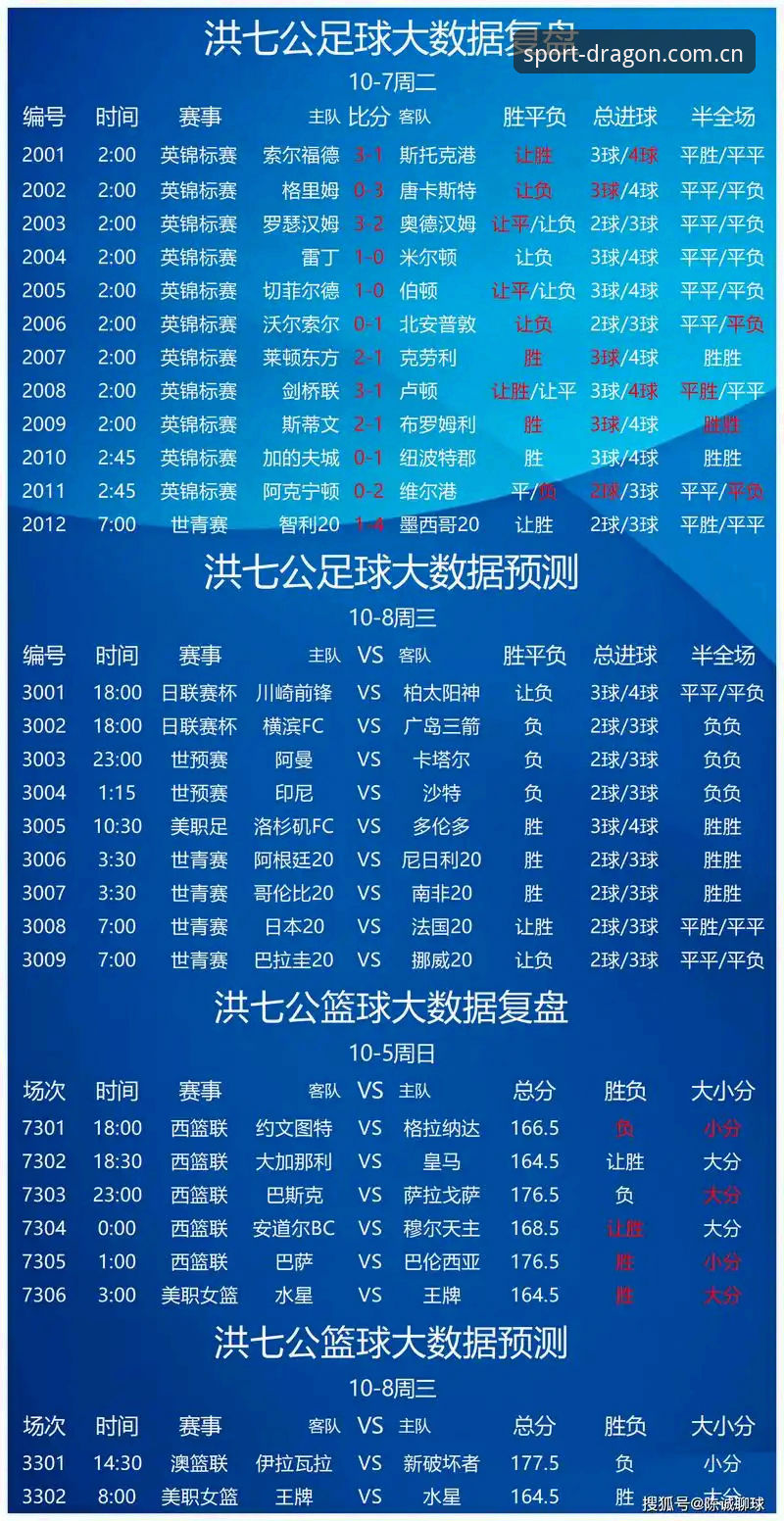 龙珠体育竞彩 龙珠体育平台新手入门全面解析:从直播观赛到竞彩推荐的实用指南
