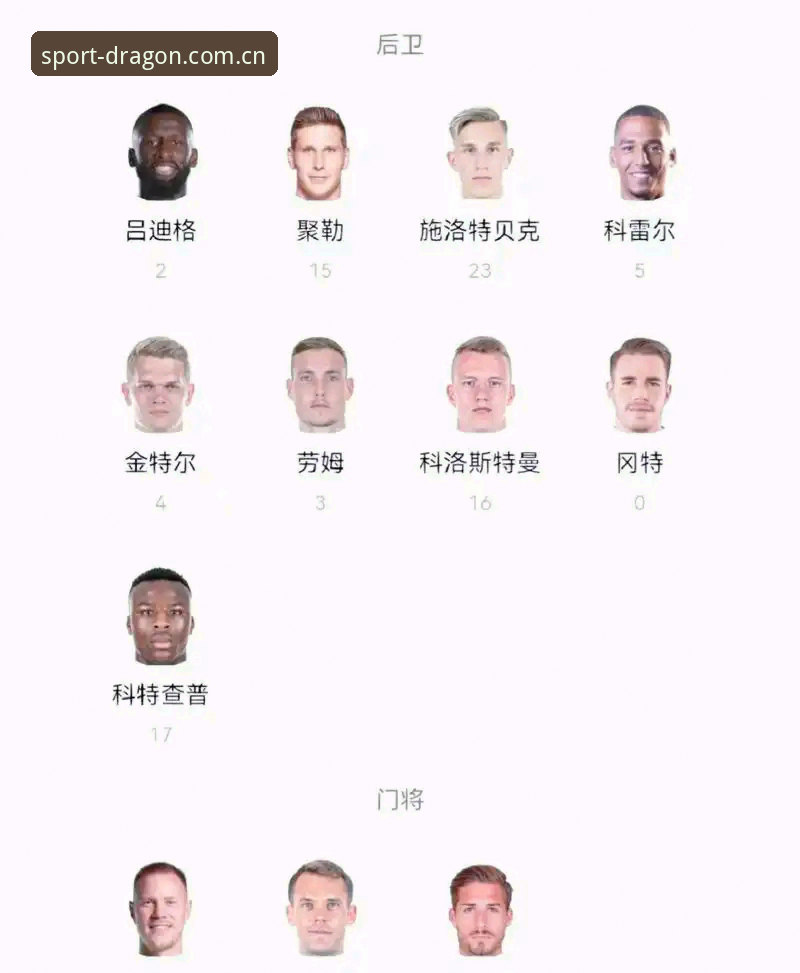 德国队世界杯大名单详解：诺伊尔回归创历史，18岁新星入围